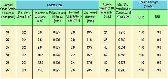 COPPER WELDING CABLE