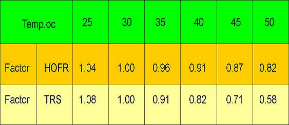 CURRENT CARRYING CAPACITY PERCENTAGE DUTY CYCLE