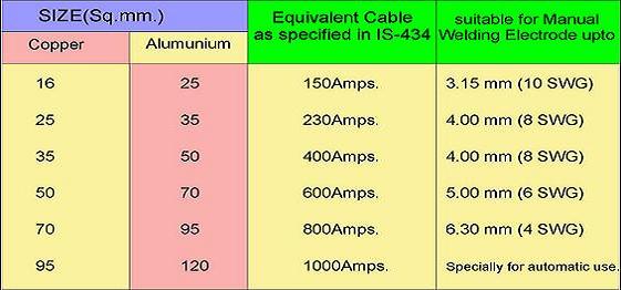 ASSOCIATE HOFR WELDING CABLE