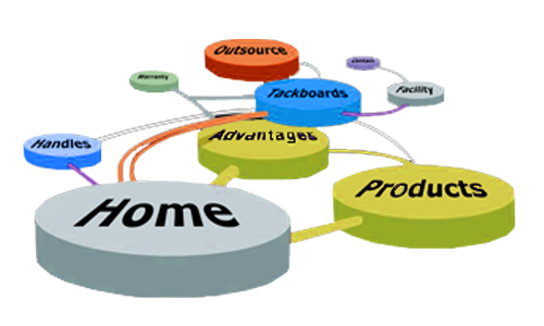 sitemap